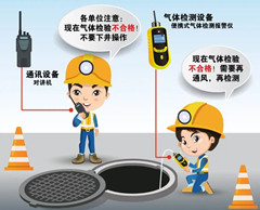 巴里坤有限空间操作说明